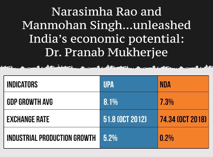 INCIndia's tweet image. Today Modiji can proudly call India a $3trillion economy because of the sustained efforts of Indians, the prudent five year plans &amp;amp; the success of previous govts 

Basically, the economy was handed over to Modi on a silver platter &amp;amp; he still managed to ruin it 
#ModiLiesAtRedFort