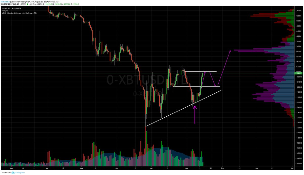 oke, weak loomline attempt discarded, let's dunp back to the white line, shall we?pleas