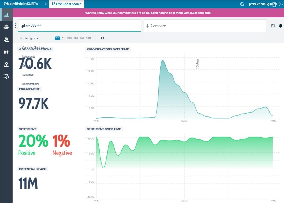 BharathTarak99's tweet photo. 7️⃣0️⃣K+ MENTIONS ON @tarak9999
3️⃣.2️⃣K+ TWEETS ON #ASVR  #1yearforASVRteaser
1️⃣2️⃣K TWEETS ON #NTR

 #1YearForMassiveASVRTeaser

NEARING 3️⃣0️⃣0️⃣K TWEETS  🎯 
#12YearsOfBBYamadonga 🤙

@TrendsNTR @NTRArdentFans @CeededNTRArmy @tarak9999FANS @NTRRoyalFans @Hariramhere @tauseef_NTR https://t.co/LDw5XjylaX