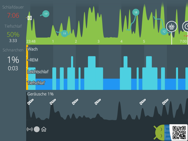 LukasmitkS's tweet photo. Sleep as Android: Schlaf 15.08. 7:06 23:48 → 7:00 Tiefschlaf 50% #Sleep_as_Android 
█▇▇▃▃▆▆▆▆▆▇▇▇▇██████▇▃▃███... https://t.co/f2md6dYRgY