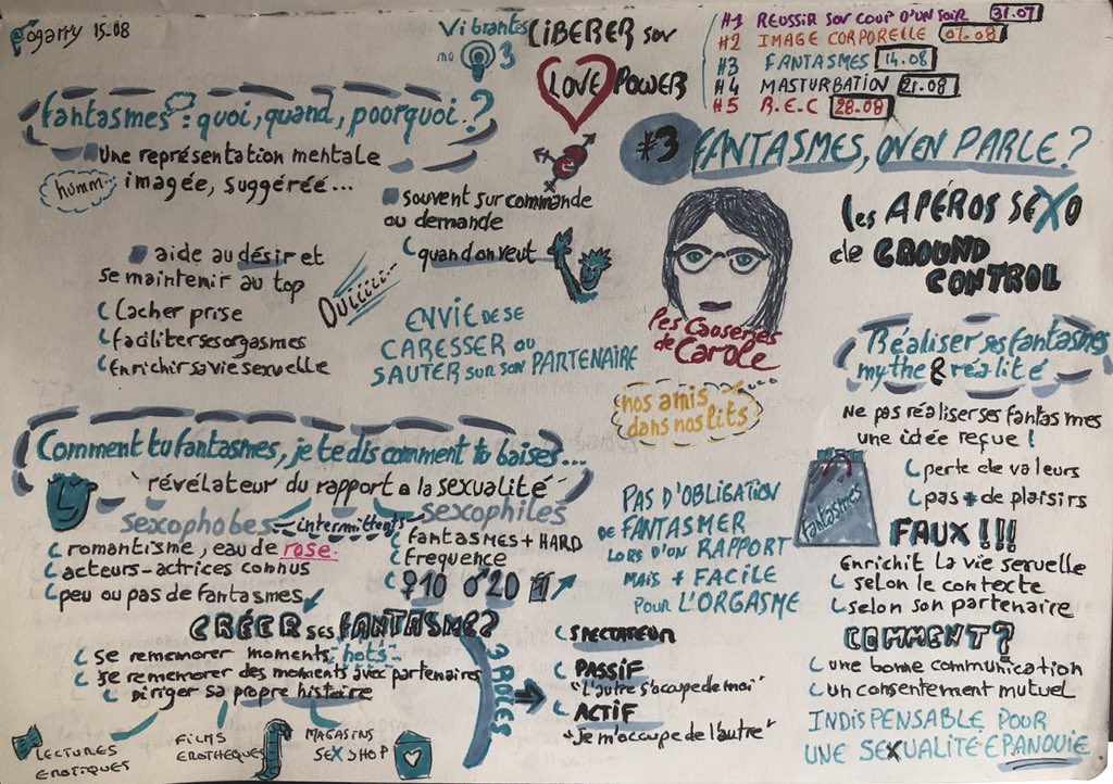 Les #fantasmes @Gro_ndControl #3 #aperosexo : on en a parlé avec les #causeriesdecare