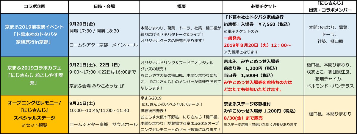 ট ইট র にじさんじ公式 京まふ19 にじさんじコラボ企画情報をまとめました 各イベントをどうすれば参加できるかお悩みの方がいらっしゃいましたら こちらから日時 会場 必要なチケットをご確認ください 詳細はこちら T Co