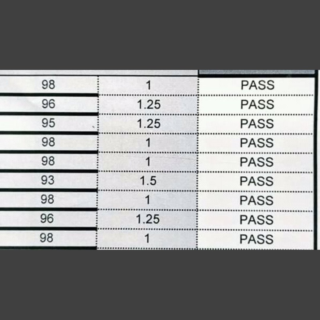 reyyyzell's tweet image. Rt these lucky grades to pass all your exams.