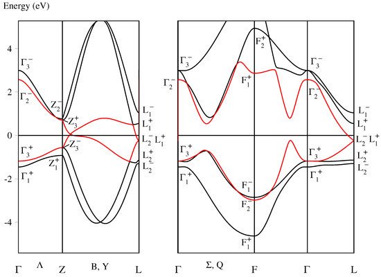 decompositions