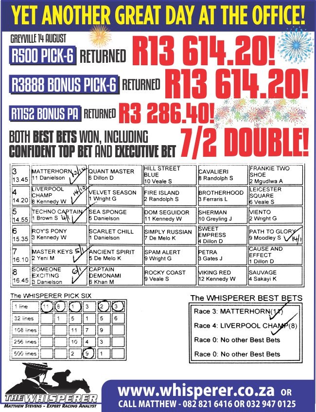 whisperermatt's tweet image. YESTERDAY&apos;S RESULTS AT GREYVILLE, AS PREDICTED!

Secure the best SA horse racing tips money can buy from The Whisperer, South Africa&apos;s Leading Racing Analyst.

Celebrating 18 years in business this year.

#formanalysis #ThursdayThoughts #Vaaltoday

whisperer.co.za