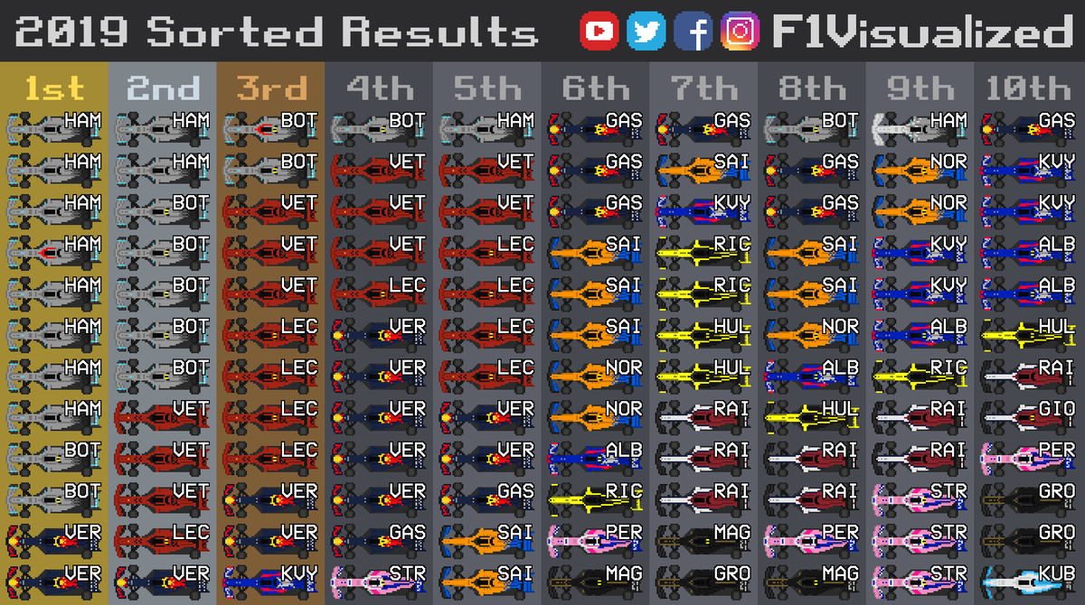 F1 Final Results Poland, SAVE 35%