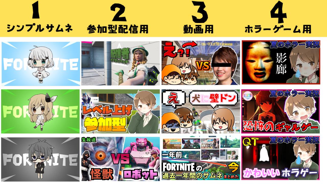 クッキーさん フォートナイト配信者 No Twitter サムネ無償企画 フォートナイトやマイクラの実況者さんのサムネを作ります 応募条件は画像お読みください カッコイイ系のサムネは苦手なのでそこんとこよろしくお願いします フォートナイト サムネイル