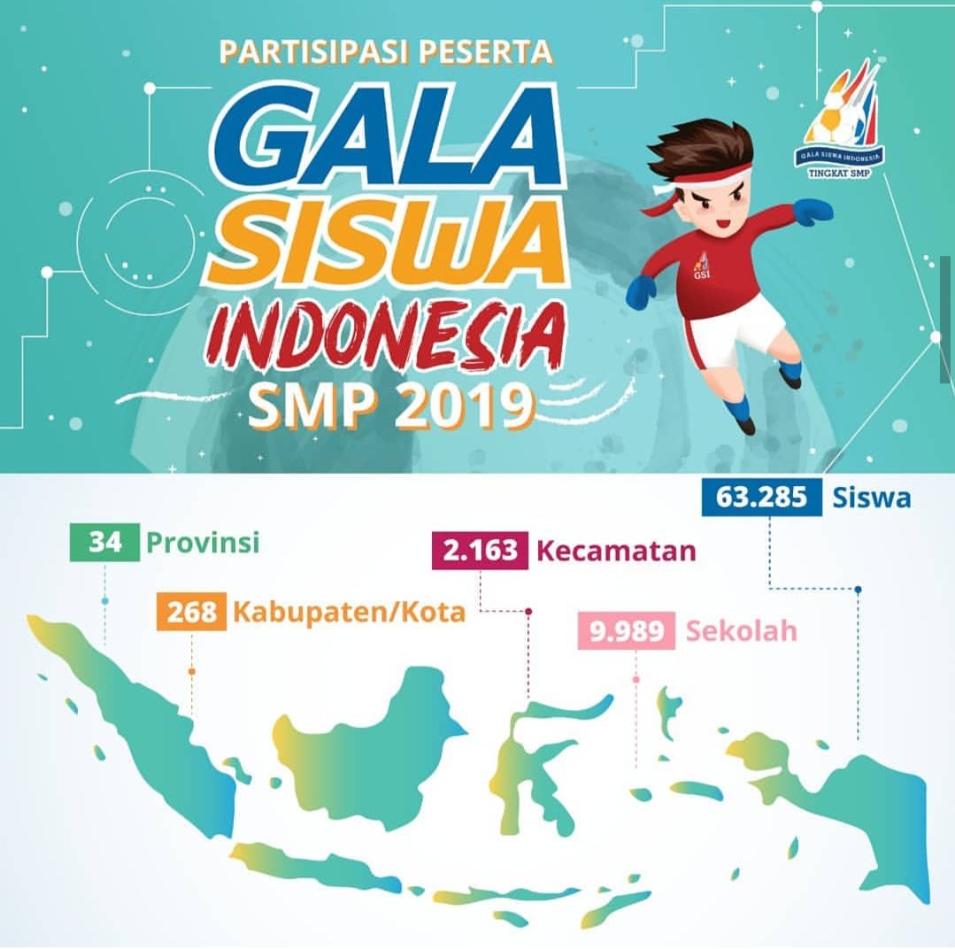 rickysatriaPA's tweet photo. Menuju Tingkat Nasional https://t.co/IksJdtYGiJ