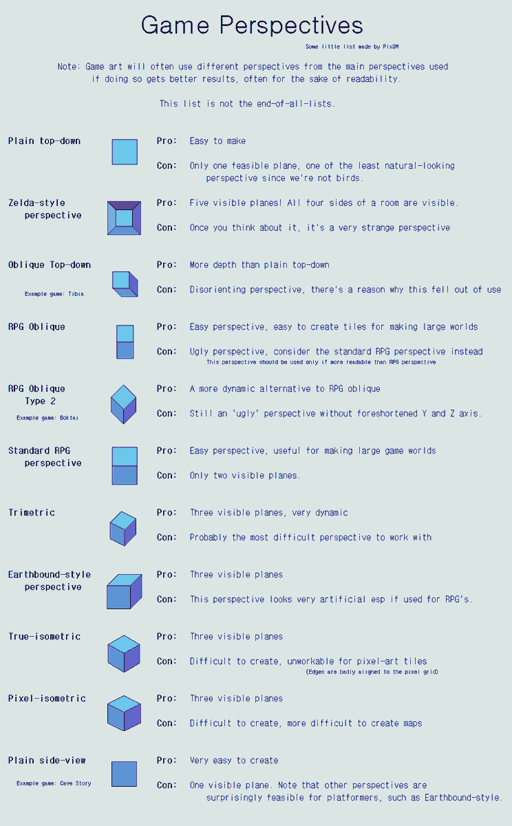 popsiclegames's tweet photo. Different game perspectives by Pix3M

More #gamedev references on our Discord ➡️ https://t.co/AXWW4Jp8PS https://t.co/NSmW5LX5Pf