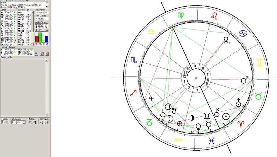Astrology Chart 2017