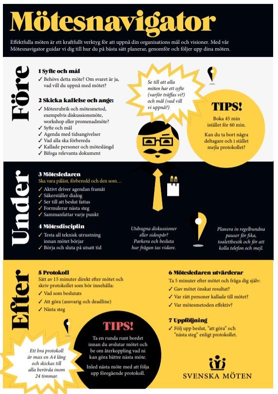 svenskamoten's tweet photo. Effektfulla möten är ett kraftfullt verktyg för att uppnå din organisations mål och visioner. Med vår Mötesnavigator guidar vi dig till hur du på bästa sätt planerar, genomför och följer upp dina möten. #möteskultur #mötesregler https://t.co/mCw4pkpLmm https://t.co/gAWzthcTt6