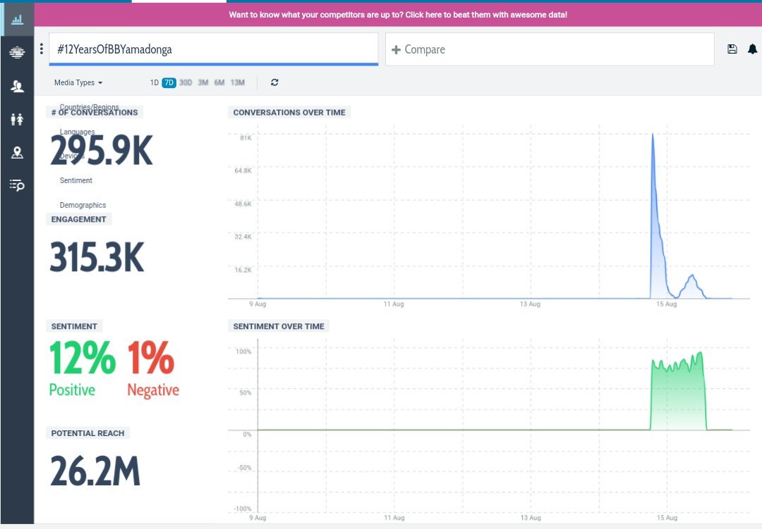 BharathTarak99's tweet photo. NEARING 3️⃣0️⃣0️⃣K TWEETS 🎯
RT 🔃 & SPREAD ✌️ TAG 🎉
#12YearsOfBBYamadonga 🤙
SPEED UP FANS RT 🔃
DON'T STOP TILL YOU GET ENOUGH
#NTR #JRNTR #YOUNGTIGERNTR
#1YEARFORASVRTEASER
#1YearForMassiveASVRTeaser
@TrendsNTR @tarak9999 https://t.co/dWytshNUns