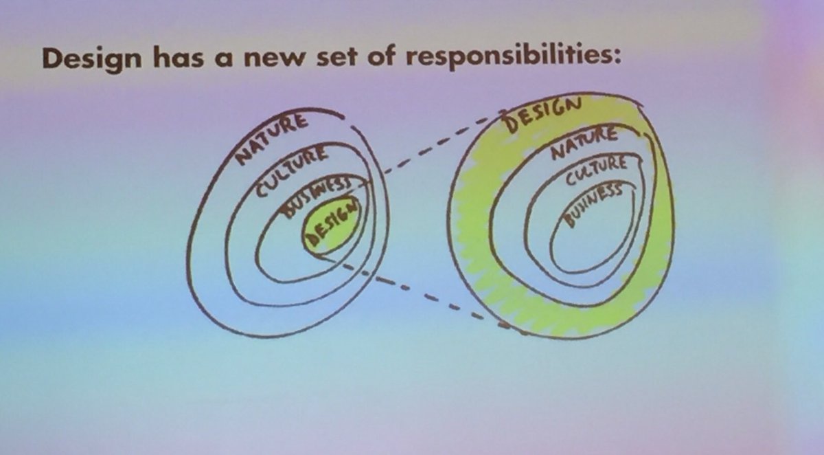 _rebeccamills's tweet photo. Despite appearances, this is more about responsibilty than megalomania. The future of design in the #futureofthefuture #spakl β¦
@BEMASSIVECHANGE
β© https://t.co/DgFwbL2li1