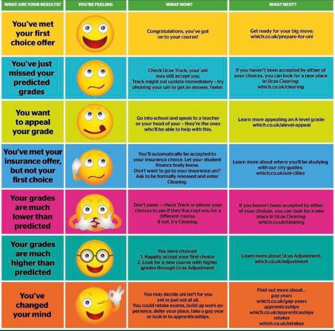 Languages in Foyle tweet media