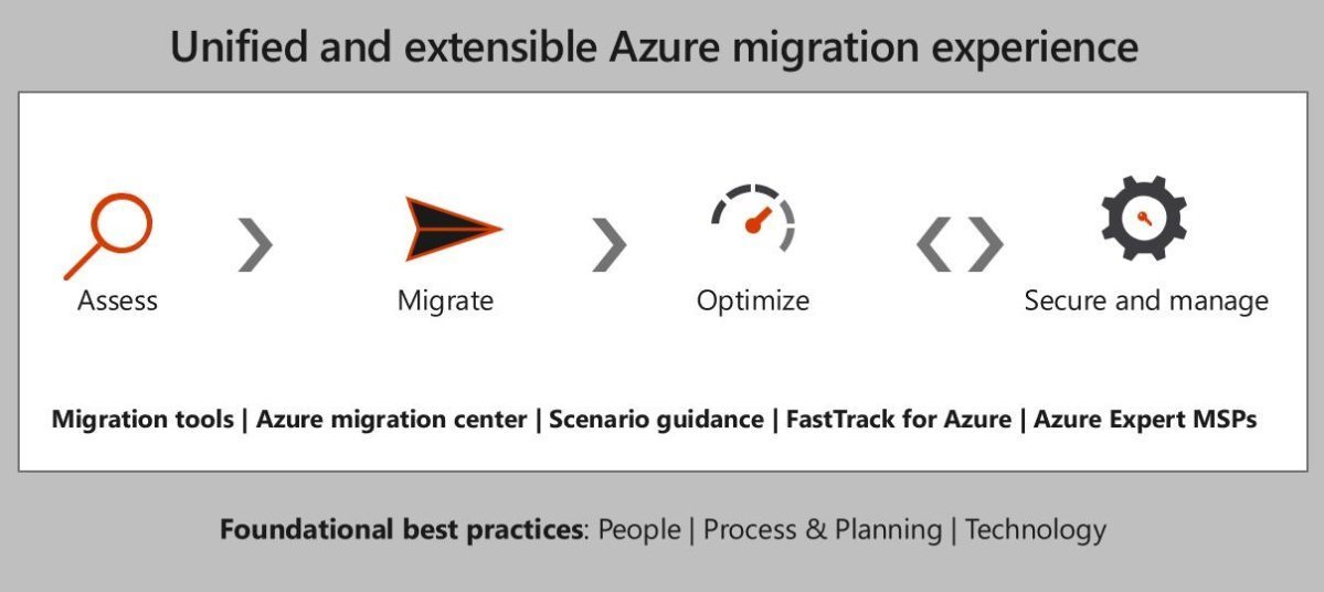 LiveRouteSaaS's tweet photo. Now is the time to migrate all your apps, data, and infrastructure to #Microsoft #Azure! Here are 3 key reasons why - https://t.co/nrnwTxpjrE

There has never been a better time to move to Azure! With #LiveRoute – Get started with Azure #migration today. Call on +971 4 446 2425 https://t.co/cZi7oQ9VRA
