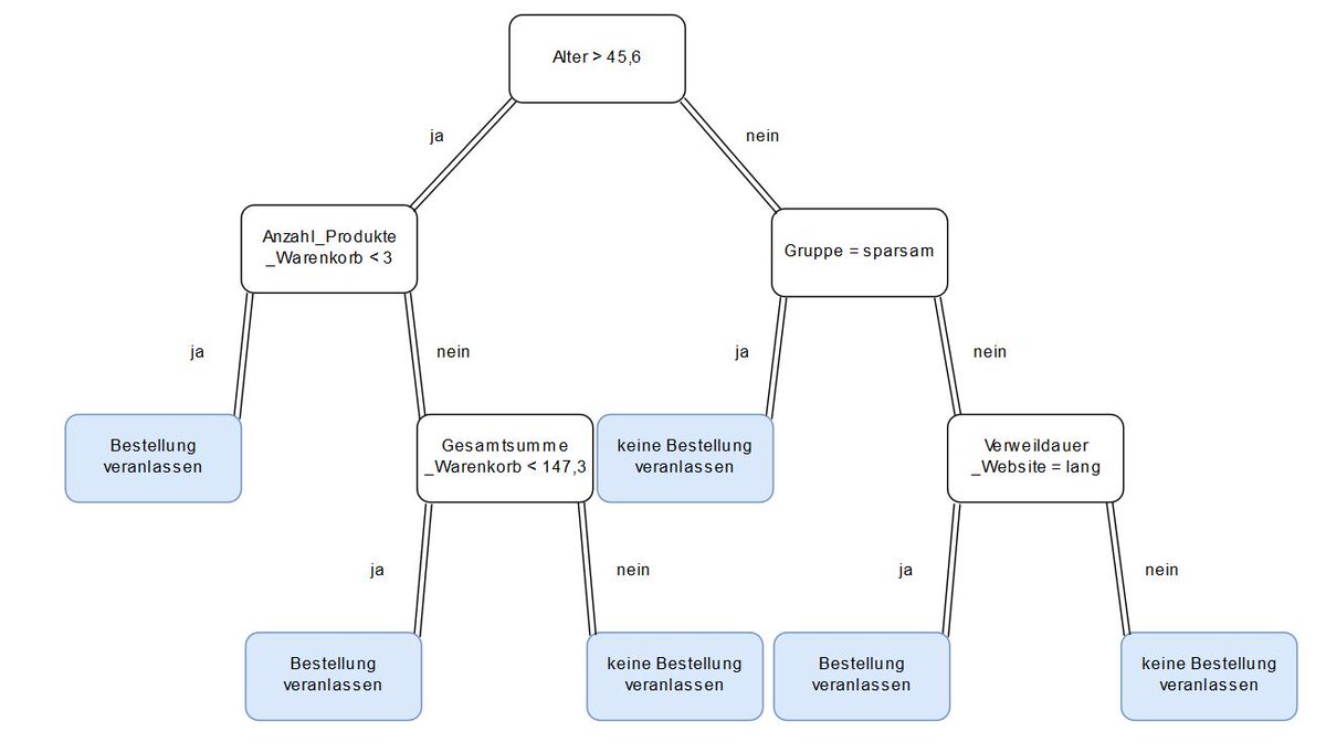 download molecular virology and