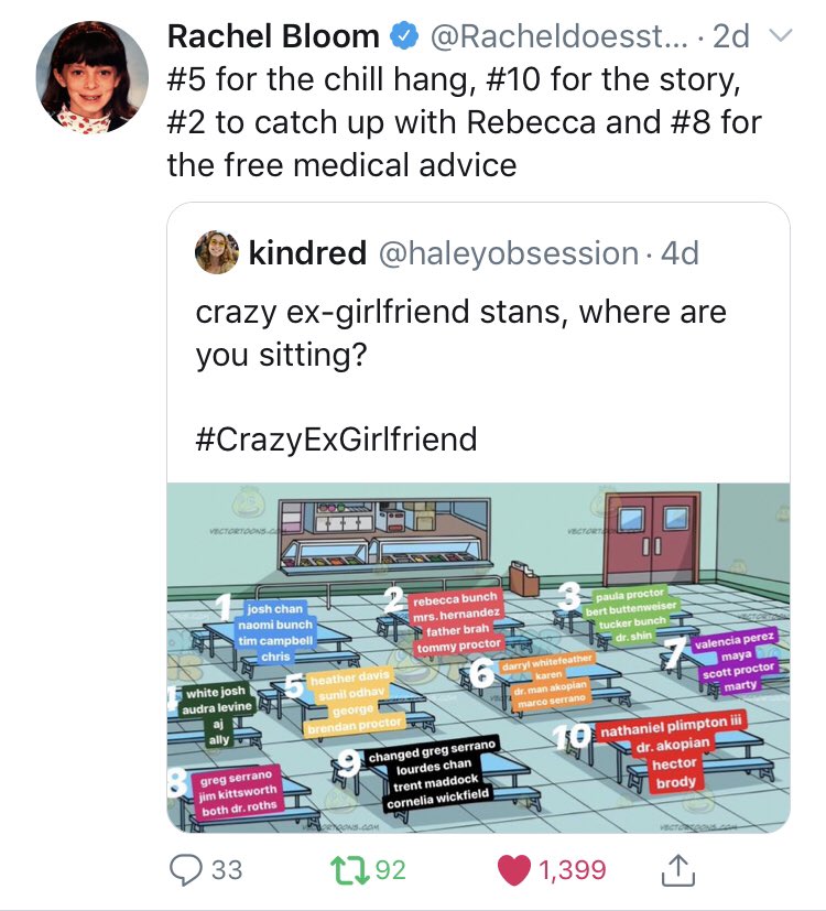Kindred The Response I Received From This Tweet Not Only By Cxg Fans But From Members Of The Cast Crew Themselves Has Been Overwhelming I Adore Everyone Involved In