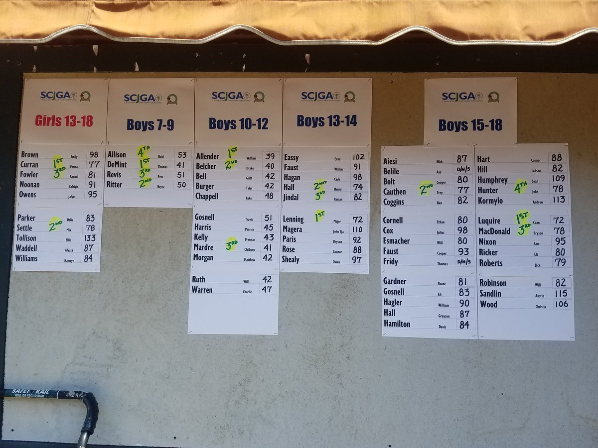 SCJGAGreenville's tweet photo. It's a wrap at #GreenValley! Thanks to Preston Harris &amp; all the members for sharing your beautiful course. Here's the full field scores! @SCJGA https://t.co/MzVElDTAF1
