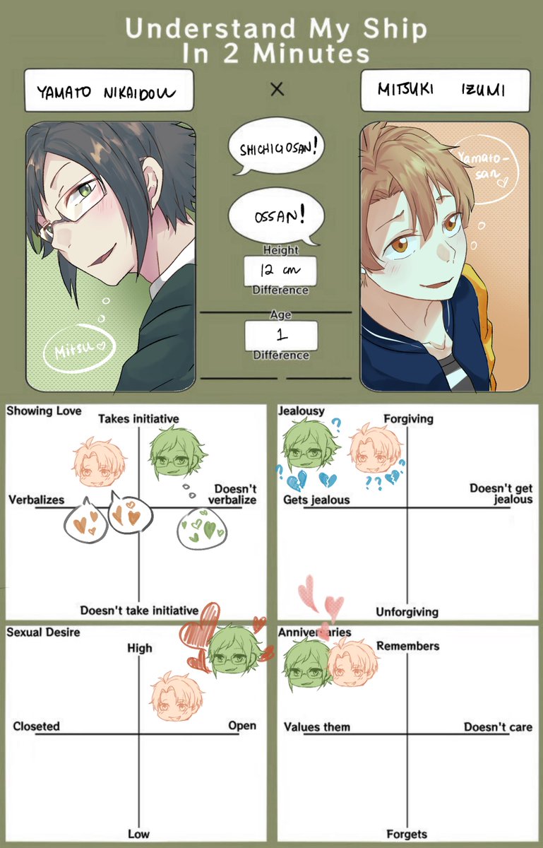 i haven't been drawing much lately but my love for yamamitsu is still going strong ๐ค๐งก๐
ใใพใฟใคใฏใใใช๏ฝ
