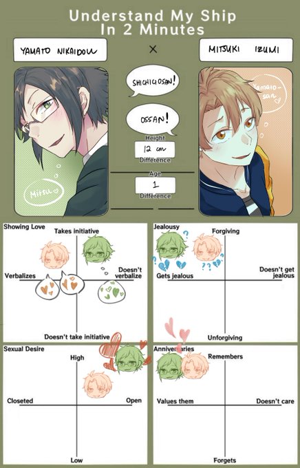i haven't been drawing much lately but my love for yamamitsu is still going strong 😤🧡💚 
やまみつはいいな～ 