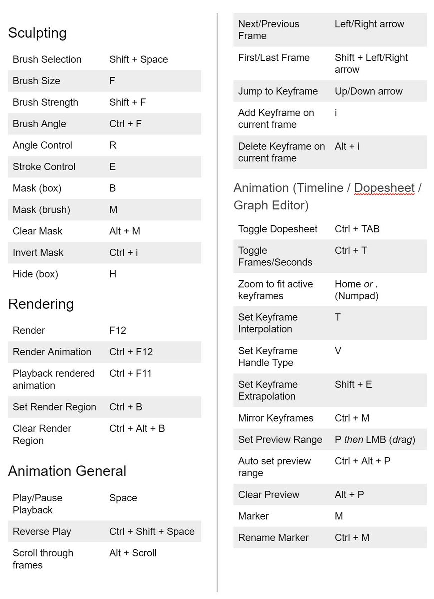 blender cheat sheet 2.9 blender cheat sheet 2.9