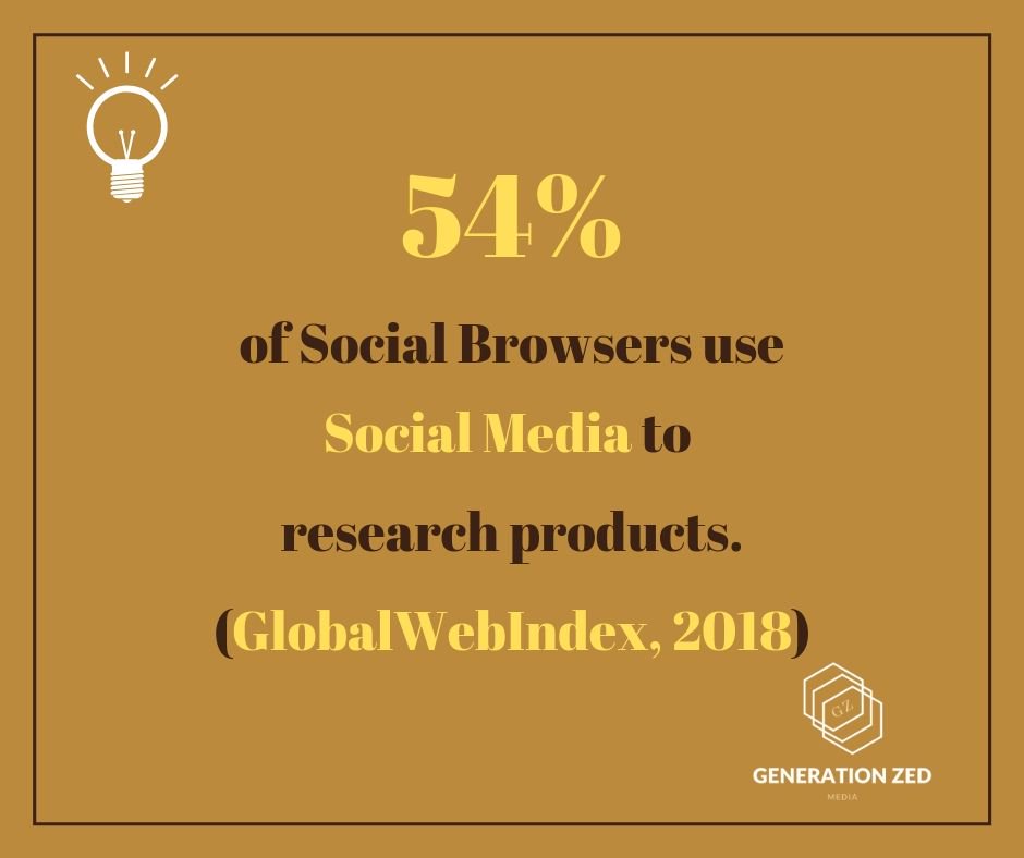 GenZedM's tweet photo. Attention‼️
✔️Another statistic that all of us has to know! This number has nowhere else to go but UP ⬆️⬆️⬆️! Make sure to make your businesses be reachable and searchable on SOCIAL MEDIA!! 🤩🤩 https://t.co/9xvPKrzqkU