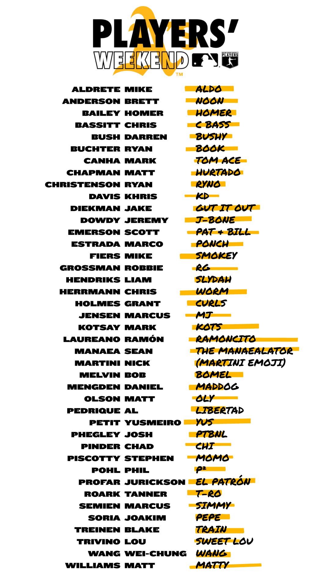 Oakland A s su X Of our Players Weekend nicknames which one is