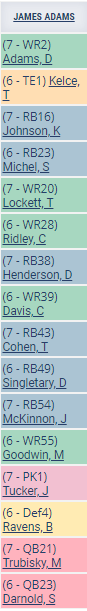 SiriusXMFantasy's tweet photo. DRAFT GRADE TIME!

Give @JamesAdams94 a Grade on his #HostDraft Non PPR #FantasyFootball Team ... https://t.co/pBqTwXN5ig