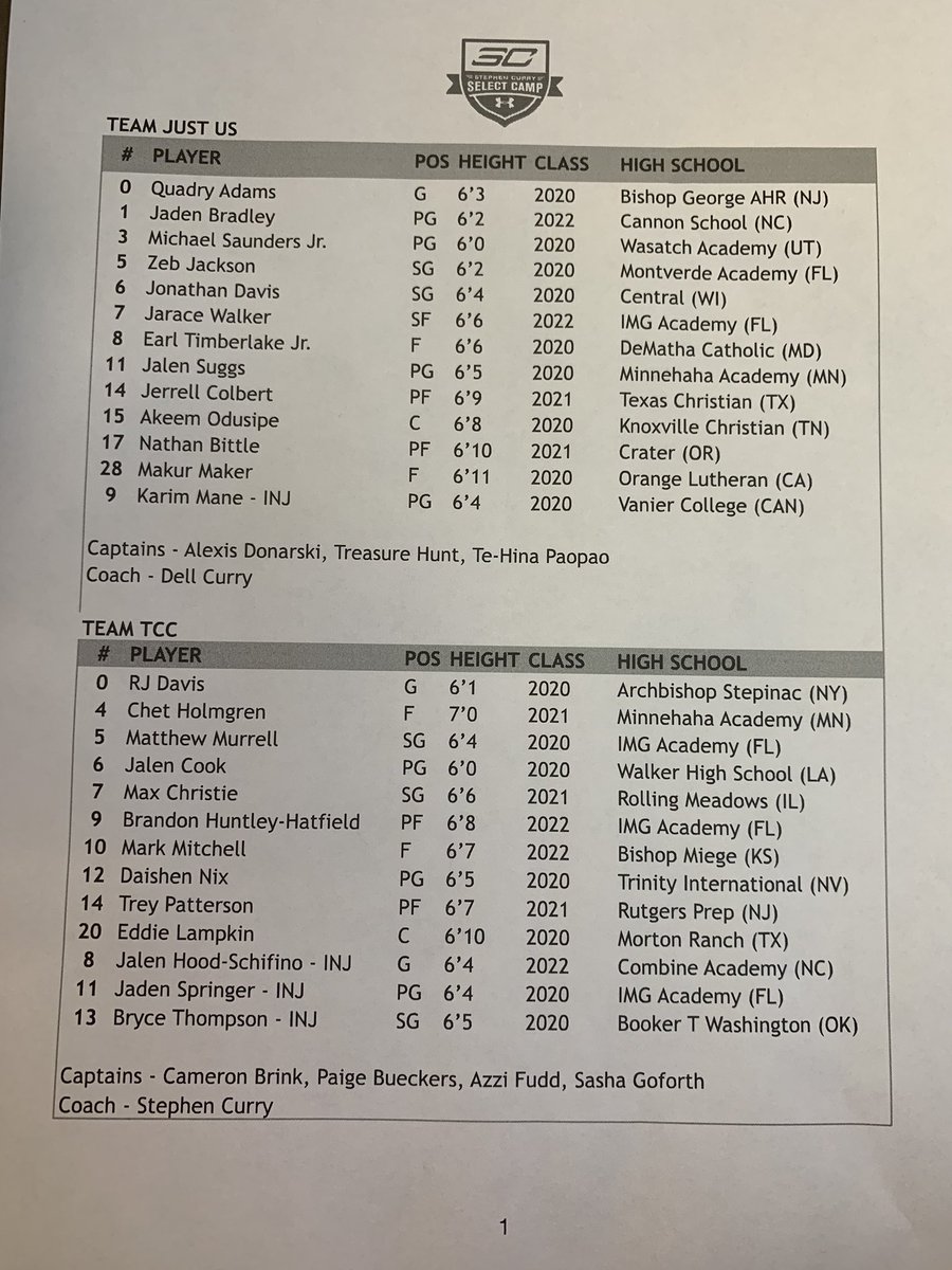 RioUniversity's tweet photo. #SC30Select rosters @_treypatt3 https://t.co/CpvlPeYBNN