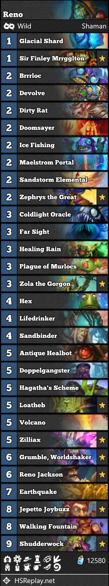 DannyDonuts_HS's tweet photo. The new #SaviorsOfUldum Reno Shaman is INSANE! I put together this creation with inspiration from @bluetrane . Tutored card draw with both Ice Fishing and Sandbinder helps with consistency. The plague is great in both control and aggro matchups, and zephyrs is broken as usual. https://t.co/e45CK7P7Tf