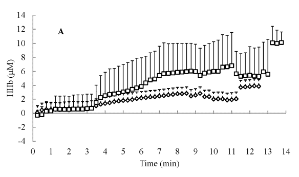 mortality outcomes in patients receiving direct oral anticoagulants a systematic review and meta analysis of randomized controlled trials