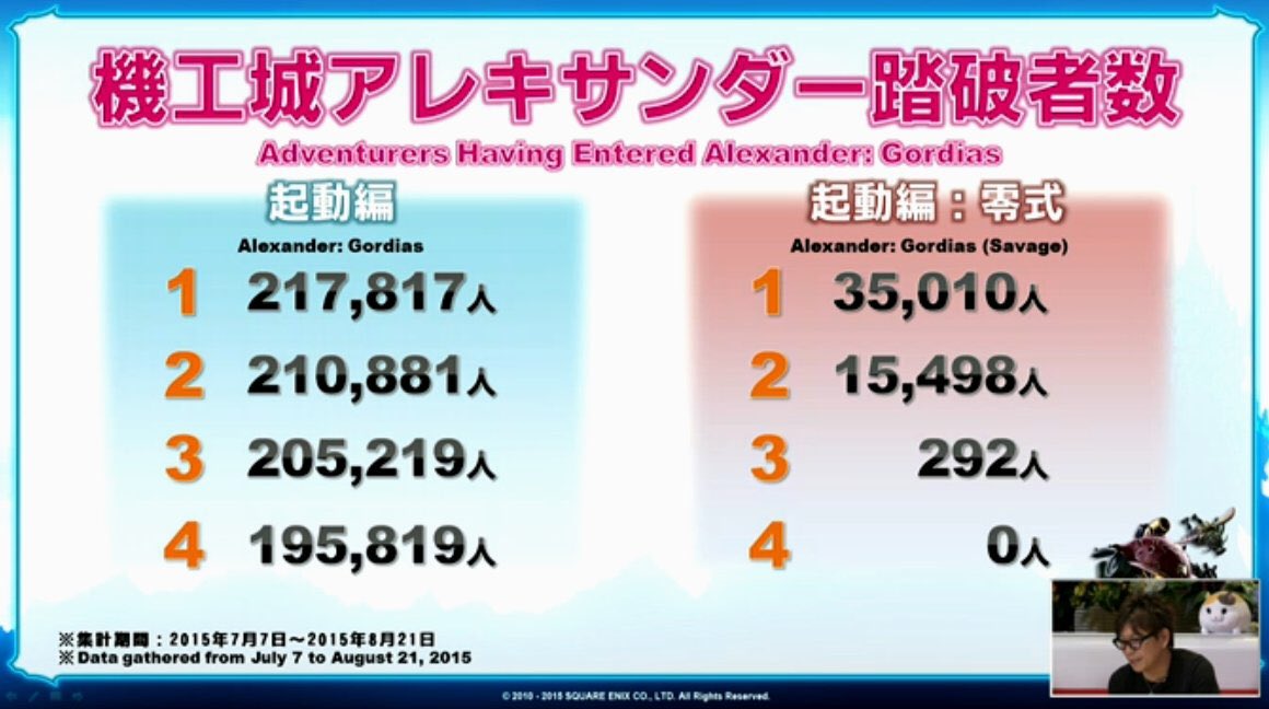 Re: [閒聊] FF14 4.0團本玩家 去WOW9.1混的心得