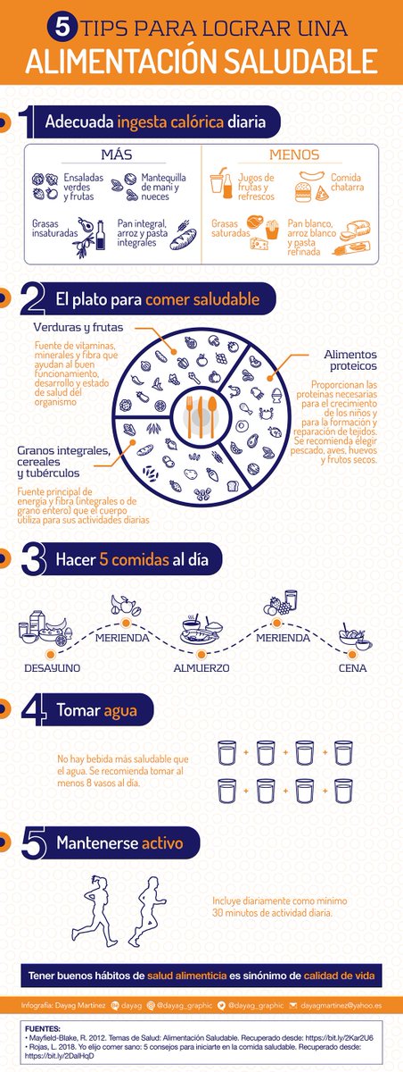 dayag_graphic's tweet photo. Infografía: 5 tips para lograr una alimentación saludable  #infografias #A7learn @A7learn https://t.co/YBQc3mLCNT