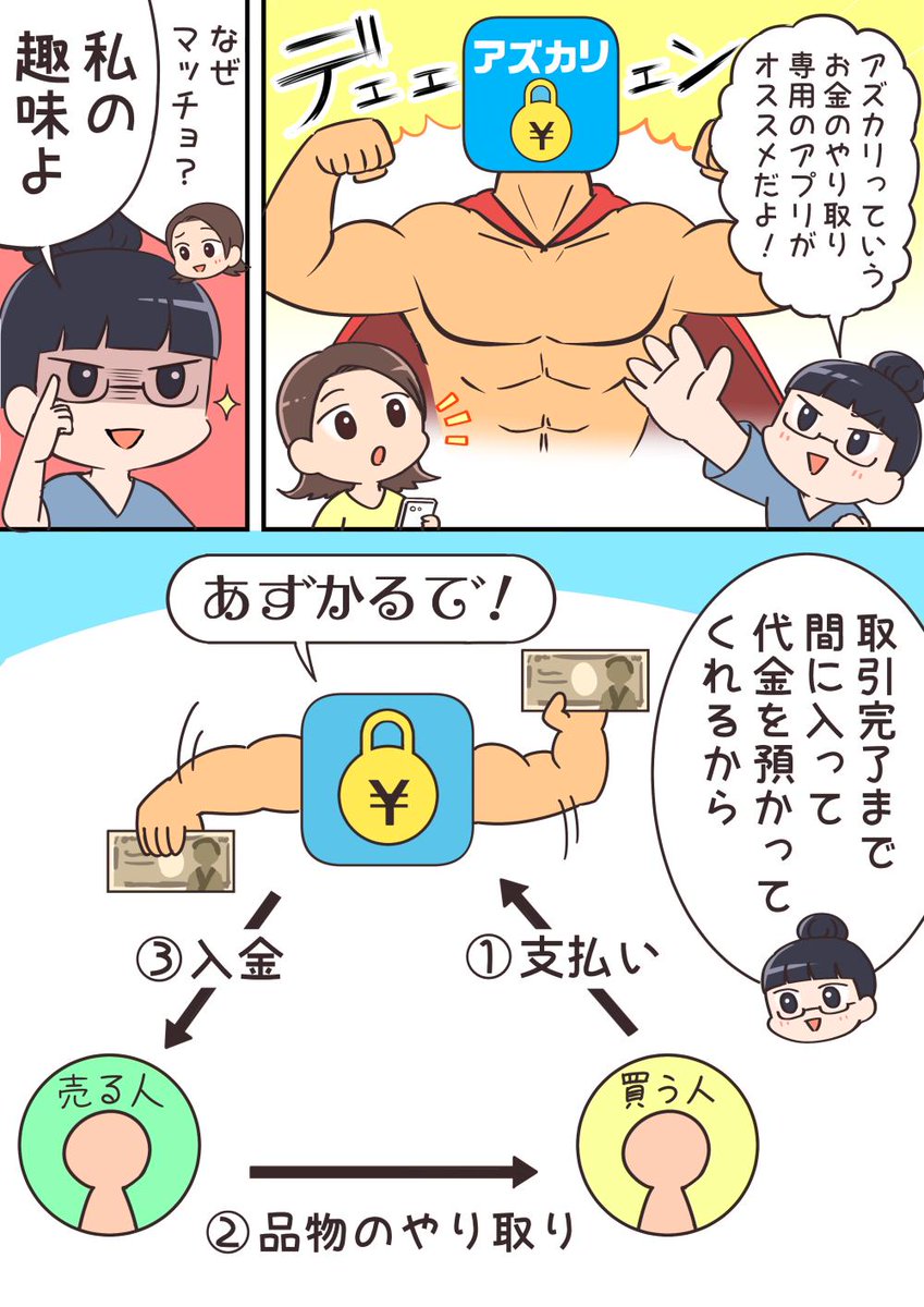 SNSの売買が安心にできる”アズカリ”というアプリの紹介マンガを描きましたぞい！
 #アズカリ　#有償依頼　#ハンドメイド
  