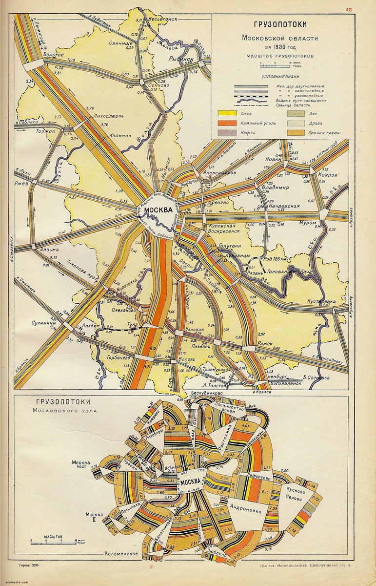 Cool Soviet Map #095: Freight flows in and out of Moscow (1933)

I want to see this for modern cities!