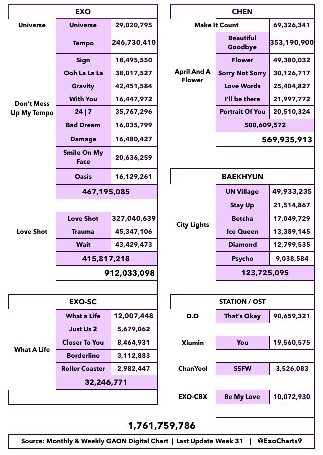 Gaon Digital Chart