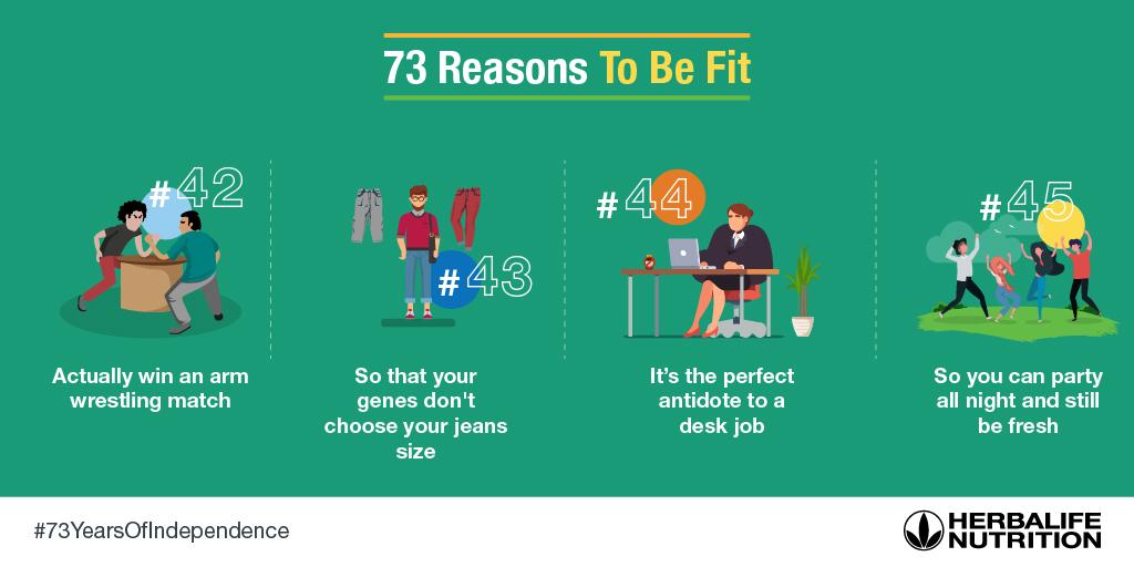 Herbalifeindia's tweet photo. Isn't it amazing when you can fit into your college waali jeans? 😌
Tag that friend of yours in the comments section who pushes you to stay fit!

#73ReasonsToBeFit #73YearsOfIndependence #India #Fitness #Health #Lifestyle #Workout #Fit #StayFit https://t.co/KYaZ7QFxeq
