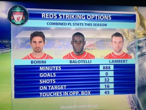 SoccerMemes's tweet image. If you didn't have to watch this front three, you don't get to call yourself a Liverpool fan.
