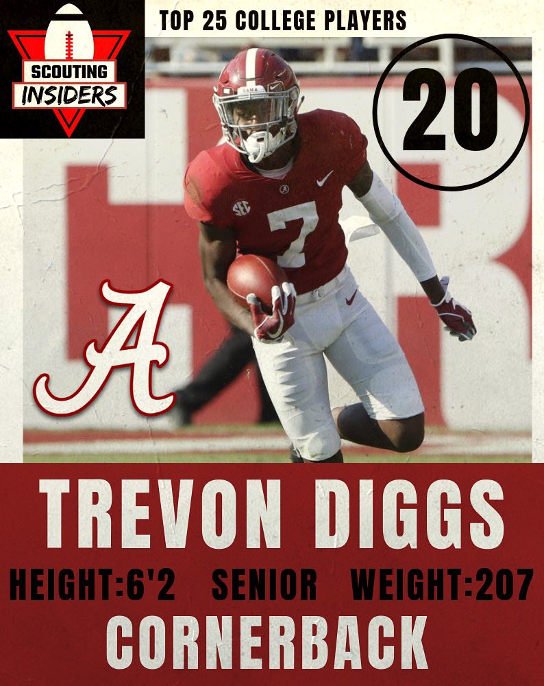 Our 20th ranked college football player for the 2019 season: Trevon Diggs, Cornerback from Alabama #alabama #bama #alabamfootball #rolltide #crimsontide #bamafootball #ncaa #ncaafootball #cfb #cfbplayoffs #cfbplayoff #cfbchampionship #nba #mlb #nhl #florida #lsu #georgia #uga https://t.co/IbfMIWrAi5