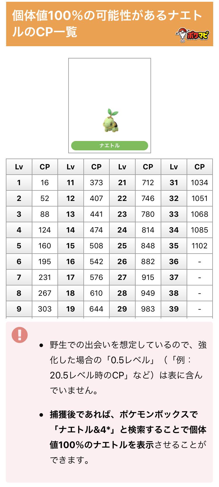 ポケモンgo攻略情報 ポケマピ 9月はナエトルのコミュニティ デイ開催 開催日時 19年9月15日 日 11時 14時 色違いのナエトル新実装 ルアーモジュール3時間持続 ポケモン捕獲時の砂3倍 終了1時間後までにドダイトスに進化させると特別なわざ