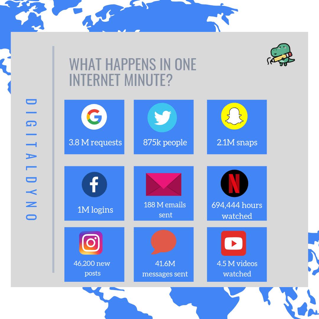 nandhini_95's tweet photo. One minute on the internet looks crazy!
#Internet #DigitalMarketing #SocialMedia #SEO #DataScience #Fintech #innovation #Digital #timemanagement #60secondsscience https://t.co/HfaJvFJhM7