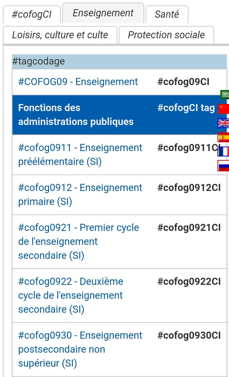 TagwikiFr's tweet image. #CôtedIvoire et #tagcodage: #CIlgu pour localisation; #sdg1CI, #sdg2CI, #sdg3CI, #sdg4CI, #sdg5CI, #sdg6CI, #sdg7CI, #sdg8CI, #sdg9CI, #sdg10CI, #sdg11CI, #sdg12CI, #sdg13CI, #sdg14CI #sdg15CI, #sdg16CI, #sdg17CI pour les objectifs de #développementdurable actor-atlas.info/fr3:cote-d-ivo…