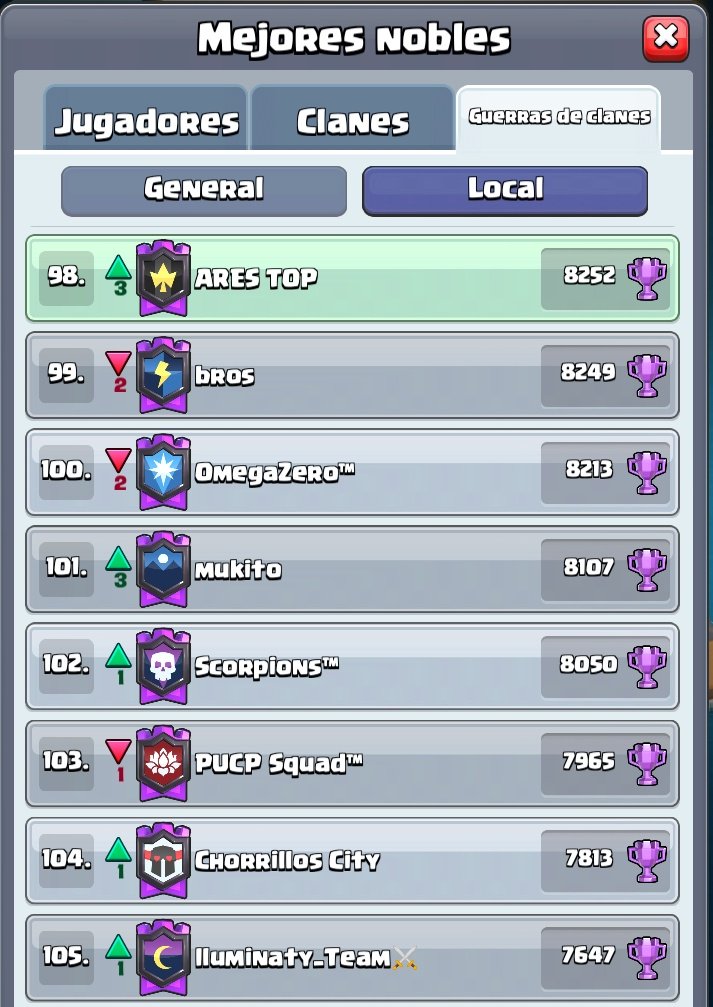 Top100🇵🇪 en guerra de clanes 💪🏻

Hemos vuelto solo para ser los mejores...