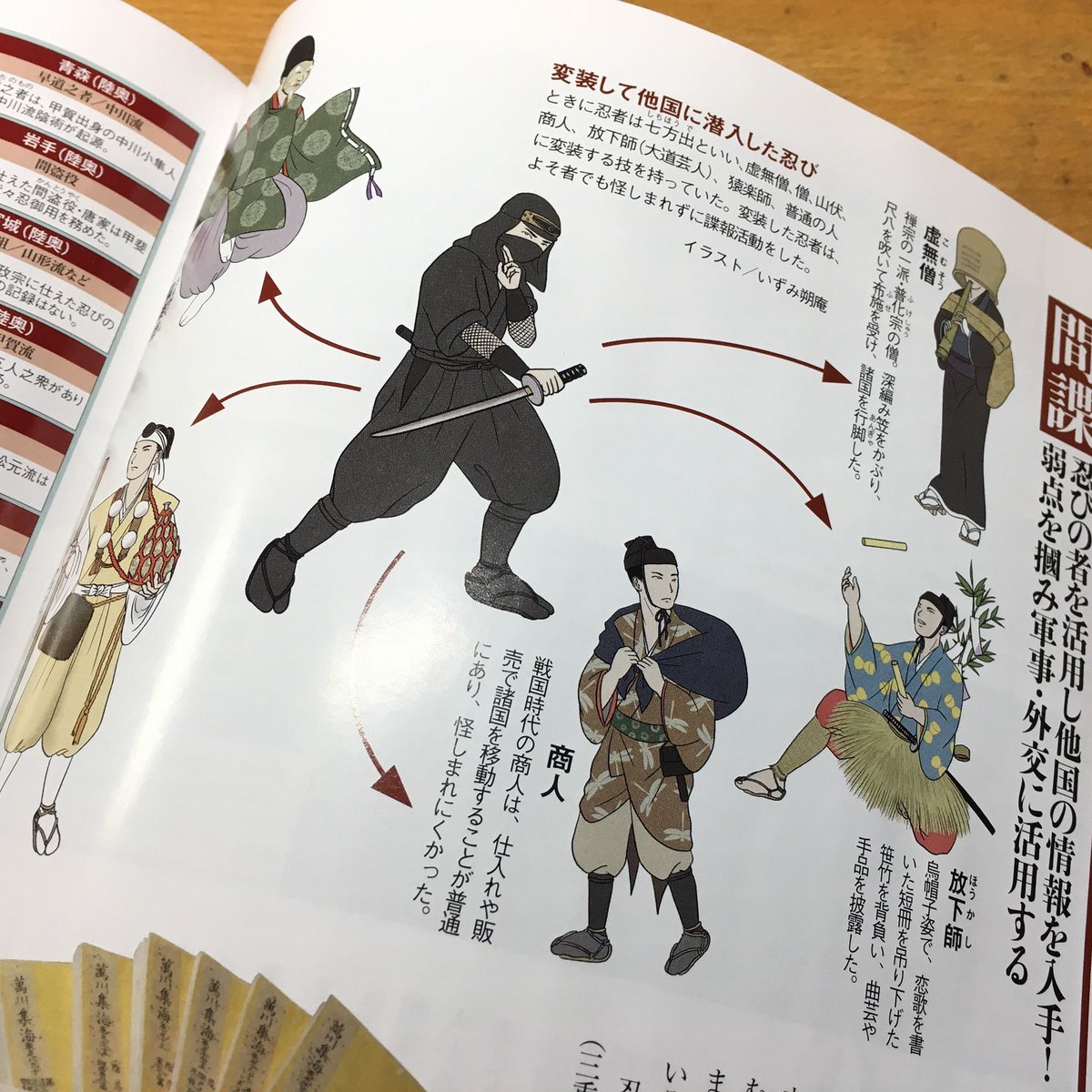 いずみ朔庵 בטוויטר 8 6発売 朝日新聞出版社 歴史道 Vol 5 忍者特集ページに忍者の変装術 七方出 のイラストを描いています 忍び装束の忍者は史実ではなくいわゆる黒づくめで良いとのことでしたので 知り合いの忍者さんをモデルにしました T Co
