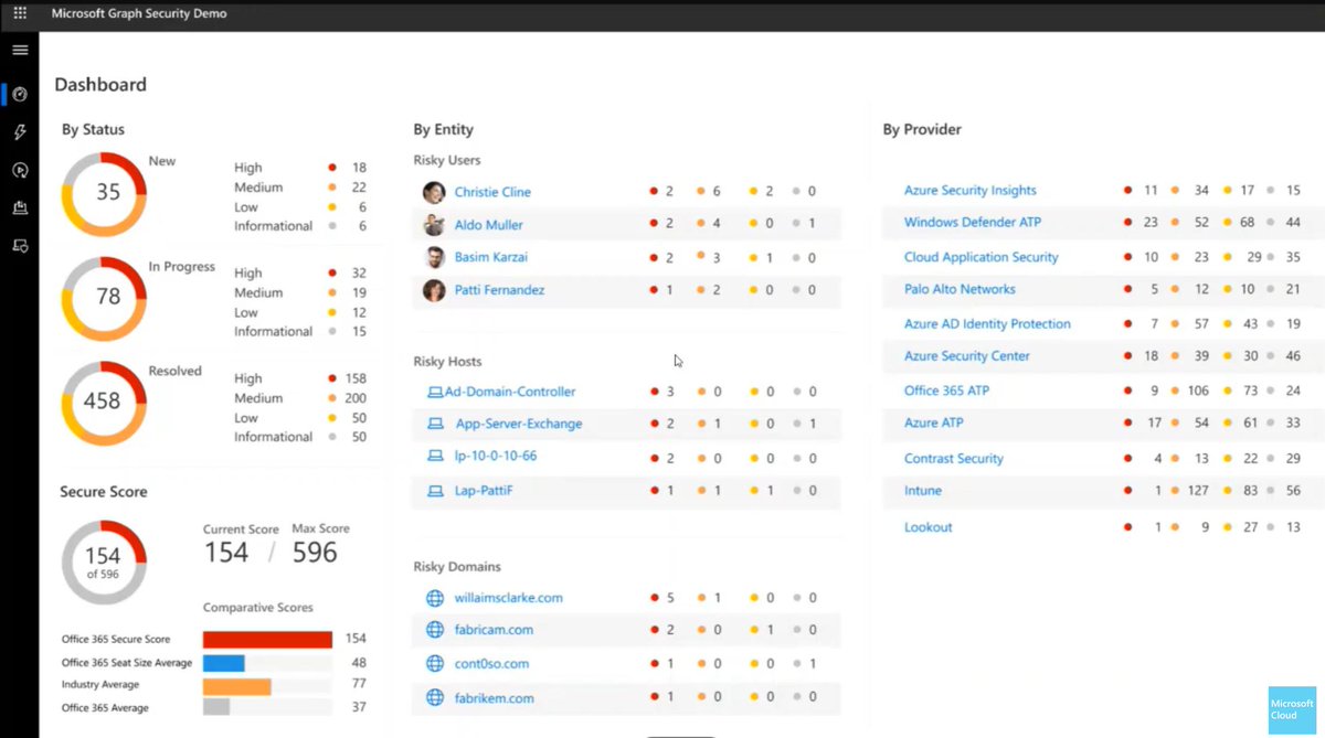 JamesvandenBerg's tweet photo. Check out the #Microsoft Graph Security sample application! https://t.co/t0jIpVR0gY #Azure #App #GraphSecurity #Security #API #Cloud #DevOps #Developers https://t.co/3RGPPMztOx
