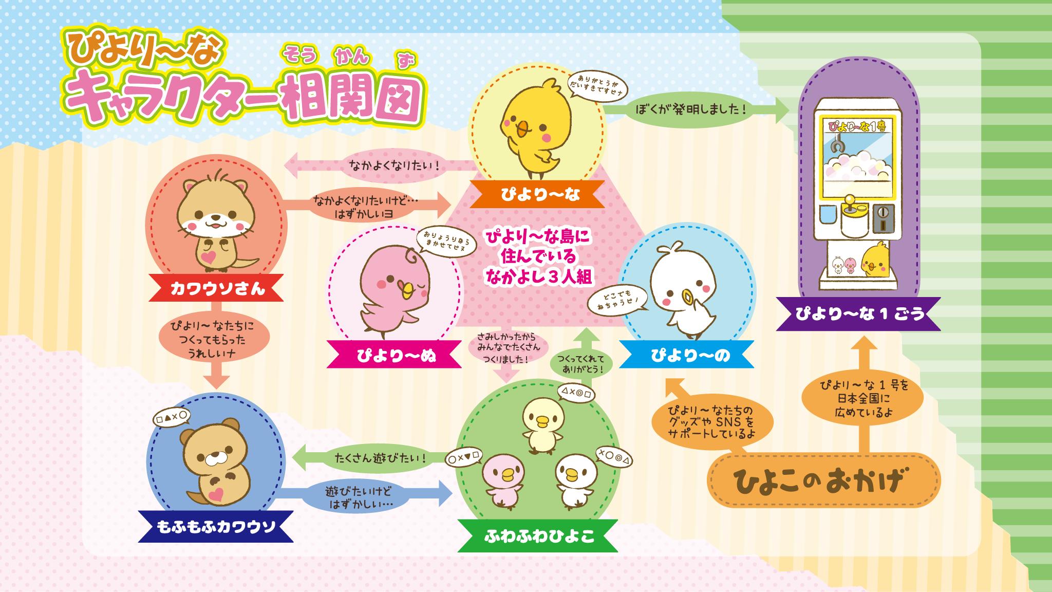 ぴより な 公式 ありがとうを伝えるひよこ ぴより なとふわふわひよこの違いって カワウソさんともふもふカワウソの関係性は そんな疑問を持った方は このぴより な相関図をチェック ぴより なマスターになったみなさんに