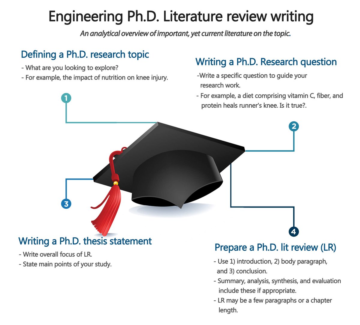 phdassistance's tweet image. Writing a #LiteratureReview and in Need of Help? Consider These Tips From our Experts at PhD Assistance - bit.ly/2Rl7XT5

Read More : bit.ly/2LNQVvw

#LiteratureReviewHelp #CustomLiteratureReviewServices, #dissertationliteratureReviewServices