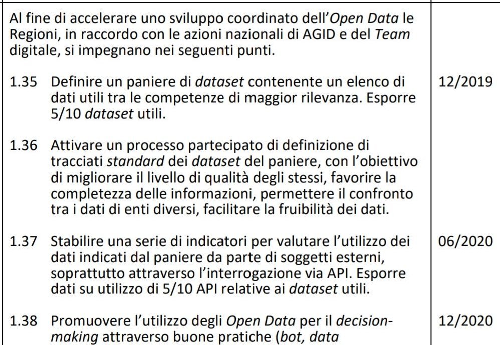 MauSbogar's tweet photo. #opendata

Nell'ambito della costruzione del #PaniereLocale dei #Comuni #FVG oggi affrontiamo il tema dei dataset cartografici x un servizio completo di rappresentazione dell'#ENTE, come previsto da @opengovitaly 

@anci_fvg @tosochris @nicocorradini74 @GiorgiaLodi @fdicos10 https://t.co/cSVaJkjROs