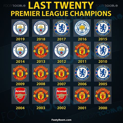 Кубок лиги апл. Чемпионы апл. Английский премьер-лига турнирная таблица 2022 2023. Титулы апл. Лучшие игроки апл.