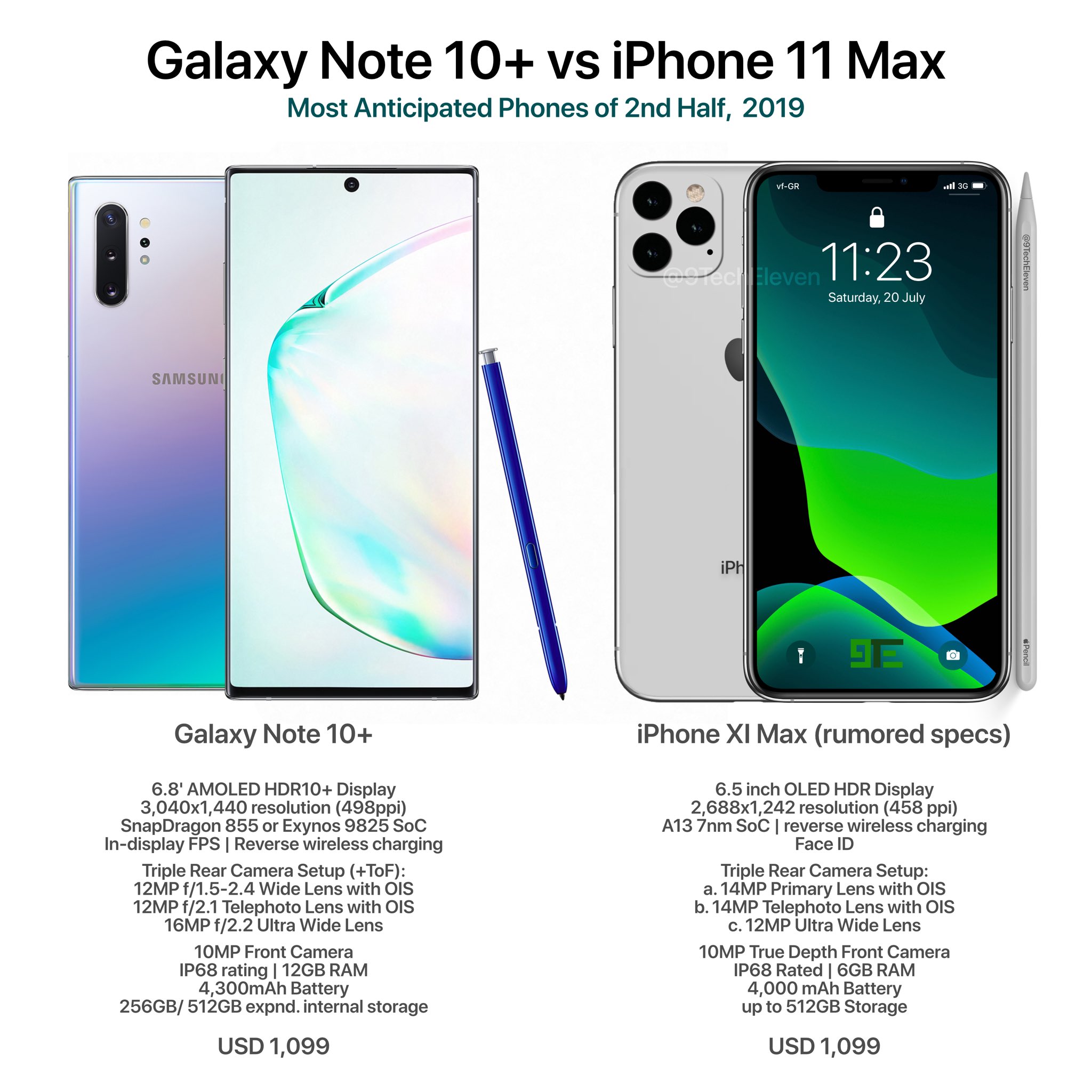 Camera Comparison: iPhone 11 Pro Max vs. Samsung Galaxy Note 10+